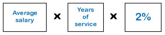 A graphic illustrates the simplified PSPP pension formula